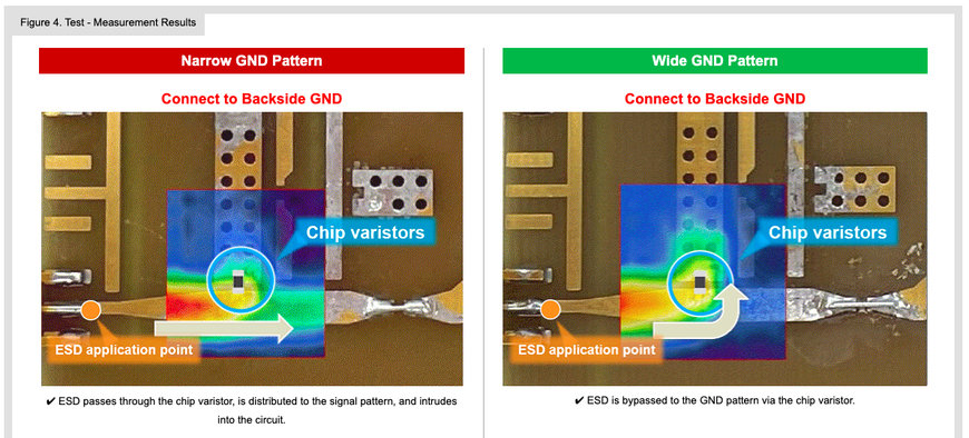 PCB Pattern Design for ESD Countermeasures and ESD Visualization